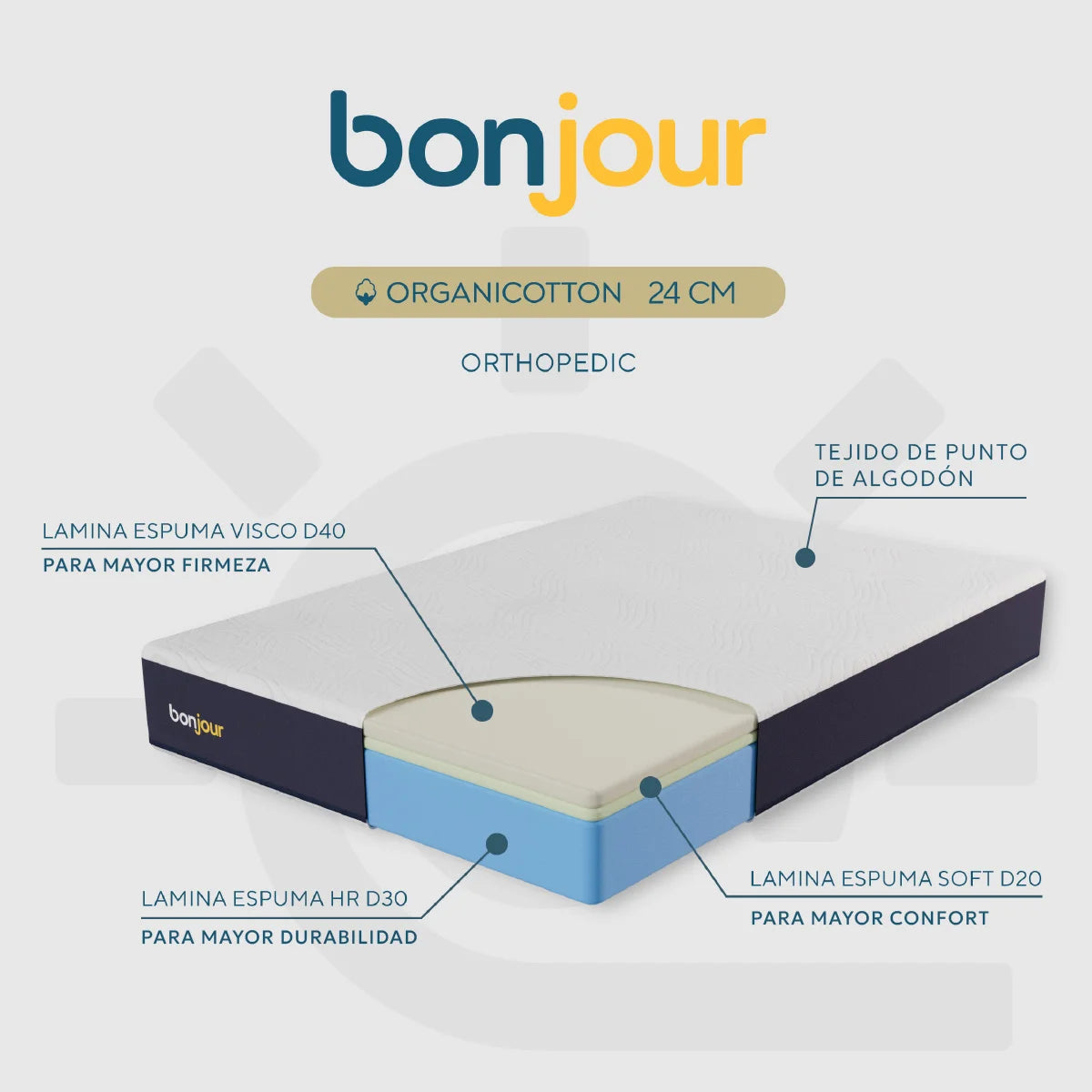 Colchón En Caja Bonjour Organicotton